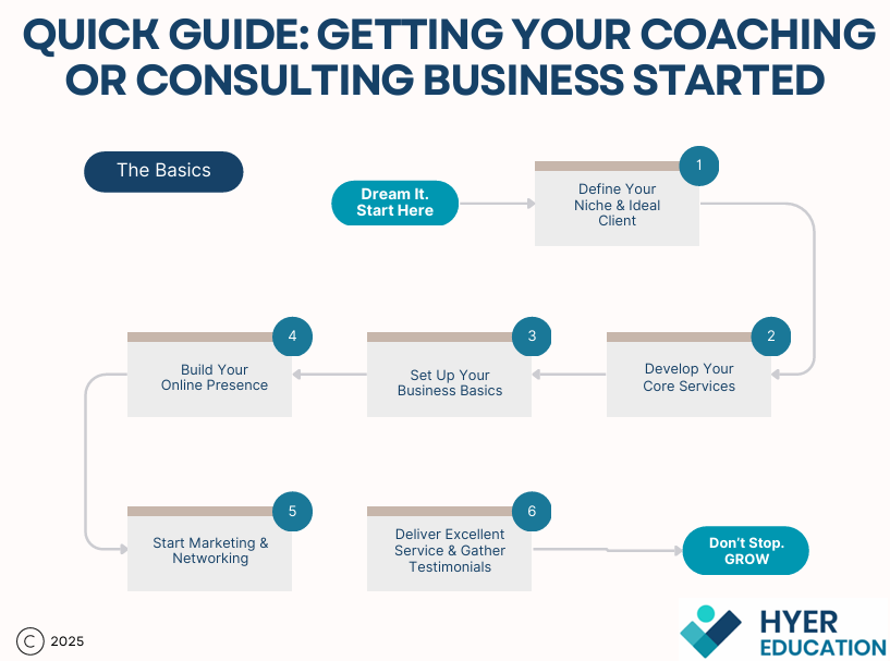 Quick Guide to Getting Started